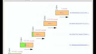 Russells Thought Experiment in Special Relativity [upl. by Caril]