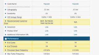 Xeon E52697 v3 vs Xeon E52699 v3 [upl. by Eads644]