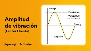 Clase 8 Amplitud de vibración Factor Cresta [upl. by Roseann11]