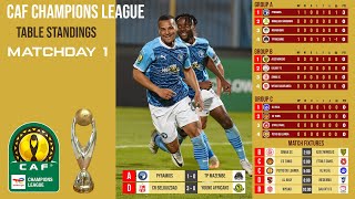 CAF Champions League 202324 Group Stage  Table standings and Match results [upl. by Ursula]