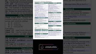 Quick Reference Essential UnixLinux Commands You Need to Know linxu unixcommands solutions [upl. by Mavis955]