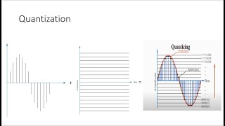 PULSE CODE MODULATION part 3 [upl. by Rutter950]