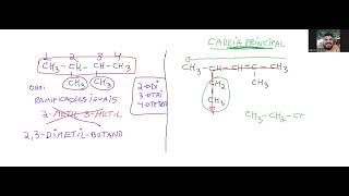 Nomenclatura hidrocarbonetos ramificados [upl. by East]