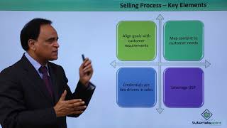 B2B Selling  The Best Sales Process [upl. by Karilla]