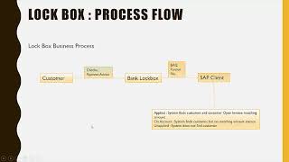 SAP Lockbox Overview [upl. by Jeggar]