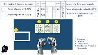 Estudio de Micromovimientos Therbligs [upl. by Arriaet]