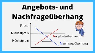 Angebotsüberhang und Nachfrageüberhang  Welchen Einfluss haben Höchst und Mindestpreise  einfach [upl. by Ajim]