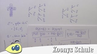 Satz von Bayes Beispiel bedingte Wahrscheinlichkeit Stochastik [upl. by Bryn983]