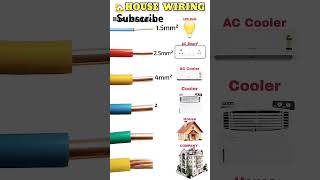 Choosing the Right Wire Size for Your Electrical Projects [upl. by Gerladina217]