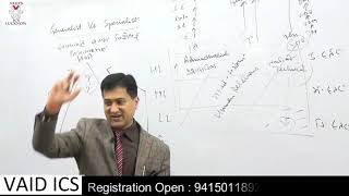 Generalist vs Specialist  Public Administration for UPSC by Dr PM Tripathi Sir [upl. by Sadowski]