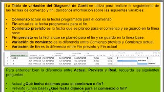 IP09  Fecha actual prevista y real [upl. by Westberg]