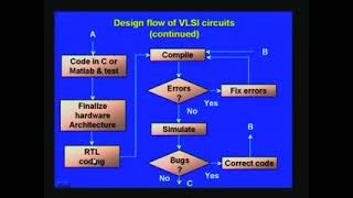 Lecture 23  Design Flow of VLSI Circuits [upl. by Robbin]