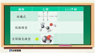 化學式 結構式 [upl. by Eedna]