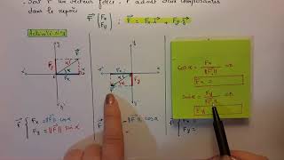 Cours Physique 2éme ScInfo Mécanique Partie 2 Projection Dun Vecteur Force [upl. by Enitsud]