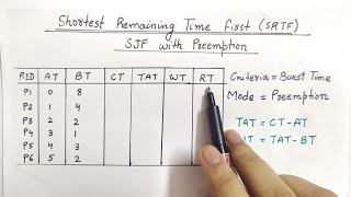 Shortest Remaining Time First SRTF Scheduling Algorithm  SJF With Preemption  Example [upl. by Randi]