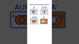 Shading Venn Diagram Regions  Fun Maths Animations [upl. by Seve]