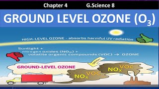 What is ground level ozone  Ground level ozone formation sources amp effects  Tropospheric ozone [upl. by Nwotna]