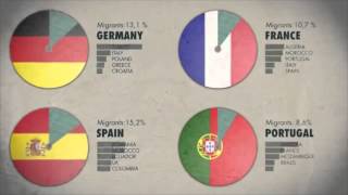 Migrazione e Sviluppo che cosa sono le migrazioni cause opportunità e problemi [upl. by Annayr]