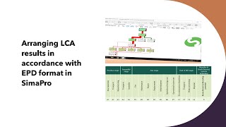 Arranging LCA results following EPD formate in SimaPro [upl. by Abercromby18]