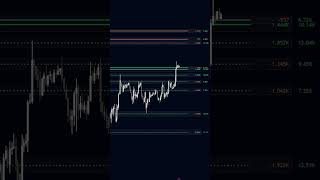 Awesome NEW Volumatic SR Levels indicator BigBeluga [upl. by Rebekkah]