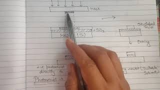 Photolithography process with diagram  NanotechnologyMicrofabrication [upl. by Lanam263]