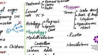 Neuronal Tumors  Embryonal Neoplasms  CNS tumours [upl. by Enined878]