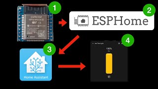 Setting up ESPHome for Home Assistant  ESP32 SMART Home Made EASY [upl. by Wolfson82]