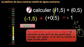 Nombres RElatifs OPeration Partie1 [upl. by Ettenrahs721]