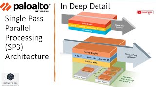 Palo Alto SP3 Architecture  Single Pass Parallel Processing paloaltofirewalltraining paloalto [upl. by Epuladaugairam]