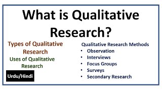 What is Qualitative Research MethodsTypes amp Uses of Qualitative Research [upl. by Adnyleb787]