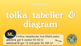 1b 531 tolka tabeller och diagram [upl. by Claudianus]