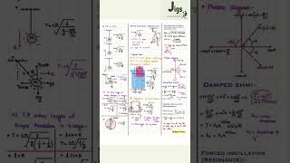 CLASS 11 Physics Simple Harmonic Motion  Physics Formula [upl. by Enyahs]