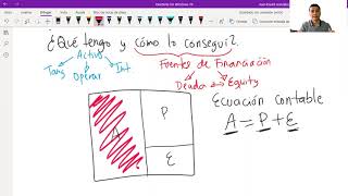 Parte 1  Balance General  Estado de la Situación Financiera  Activo  Finanzas [upl. by Eyma]