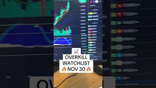 🔥 OVERKILL WATCHLIST 🔥 XRP TSLA MSTR BTC XLM DJT RIOT AMZN amp MORE Nov 30 [upl. by Ramoj]