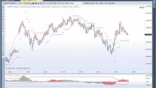 MTPredictor Catching the end of a Wave 5 [upl. by Iad]