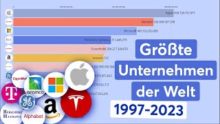 Top 10 Unternehmen nach Marktkapitalisierung 19972023 [upl. by Noreh]