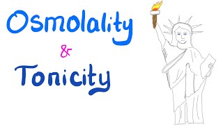 Osmolality vs Tonicity [upl. by Ungley921]