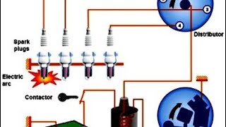 How does ignition system works🚛🚛🚛🚛🚗🔧 vehiclesunlimitedreviews ARVEHICLES [upl. by Yenalem235]