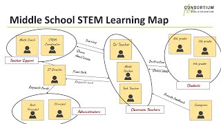 Design Thinking for Education Ep 8 Stakeholder Mapping [upl. by Attenna75]