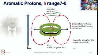 Week 1  Lecture 5  Chemical Shifts for different type of protons [upl. by Rhonda912]