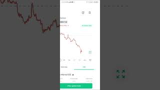 stockmarket stockmarket motivation news [upl. by Eidnahs]