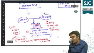 Full Concept of Reverse Charge in GST  Nikunj Goenka  SJC [upl. by Flaherty]