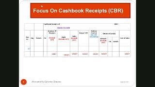 Focus on Subsidiary Journals [upl. by Arfihs139]