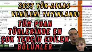 2024 YKS Tercih 2023 Yök Atlas Sıralamaları yayınlandı En çok Tercih Edilen Bölümler nelerdir [upl. by Artina733]