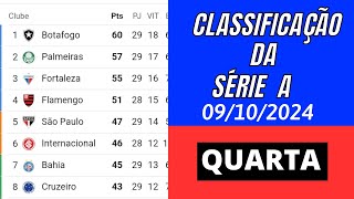 TABELA DO BRASILEIRÃO 2024  CLASSIFICAÇÃO DO BRASILEIRÃO 2024  QUARTA 09102024 [upl. by Heymann]