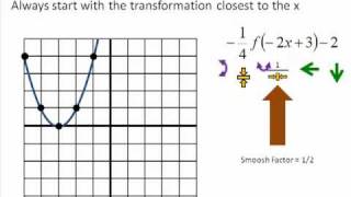 Transformations 6 of 6  Example 3 [upl. by Herodias]