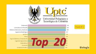 🎓📈 Top 20 CARRERAS UPTC  UNIVERSIDAD PEDAGÓGICA y TECNOLÓGICA de COLOMBIA  RANKING UNIVERSIDADES [upl. by Aener]