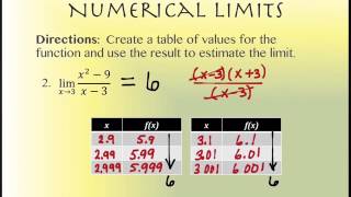 12 Finding Limits Graphically and Numerically part 2 [upl. by Farley463]