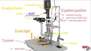 Slit Lamp [upl. by Amliw]