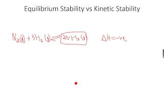 ASLevel Chemistry Equilibria Part 19 [upl. by Florentia]